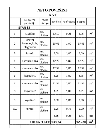 Chorvátsko- Na predaj dom s 2x apartmán s bazéno a strešnou terasou s výhľadom na more len 250m od pláže