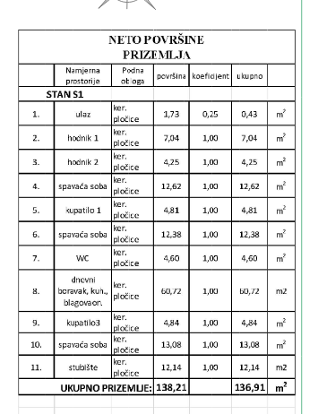 Chorvátsko- Na predaj dom s 2x apartmán s bazéno a strešnou terasou s výhľadom na more len 250m od pláže