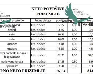 Novostavba apartmánu len 150m od mora s výhľadom na more na ostrove Vir - Jadro pláž