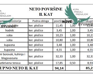 Novostavba apartmánu len 150m od mora s výhľadom na more na ostrove Vir - Jadro pláž