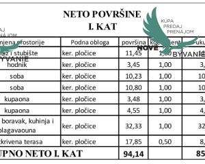 Novostavba apartmánu len 150m od mora s výhľadom na more na ostrove Vir - Jadro pláž