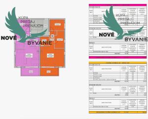 Luxusná novostavba v Chorvátsku na výbornom mieste s výhľadom na more na ostrove Pag- Povljana