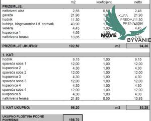 Chorvátsko - Luxusná novostavba vily s bazénom a nerušeným výhľadom na more blízko pieskovej pláže v Privlake