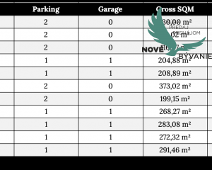 Exkluzívna novostavba, lokalita, špičková kvalita, 9 apartmánov s výhľadom na more