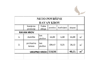 Chorvátsko- Na predaj dom s 2x apartmán s bazéno a strešnou terasou s výhľadom na more len 250m od pláže