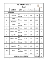 Chorvátsko- Na predaj dom s 2x apartmán s bazéno a strešnou terasou s výhľadom na more len 250m od pláže