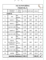 Chorvátsko- Na predaj dom s 2x apartmán s bazéno a strešnou terasou s výhľadom na more len 250m od pláže