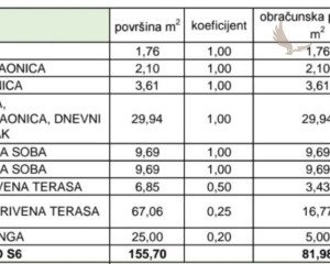Chorvátsko-Na predaj apartmán so strešnou terasou a bazénom - Privlaka