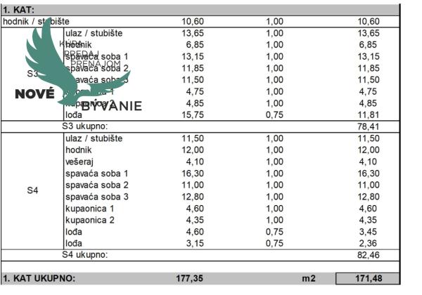 Chorvátsko - Novostavba mezonetového apartmánu s výhľadom na more v nádhernej lokalite Zadar - Petrčane