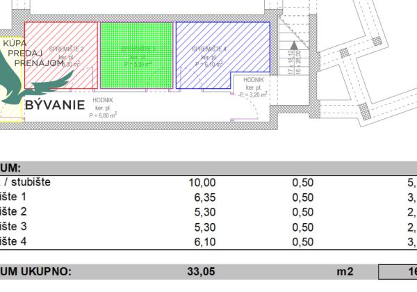 Novostavba apartmánu vo vyhľadávanej lokalite v Petrčane v Chorvátsku blízko mora