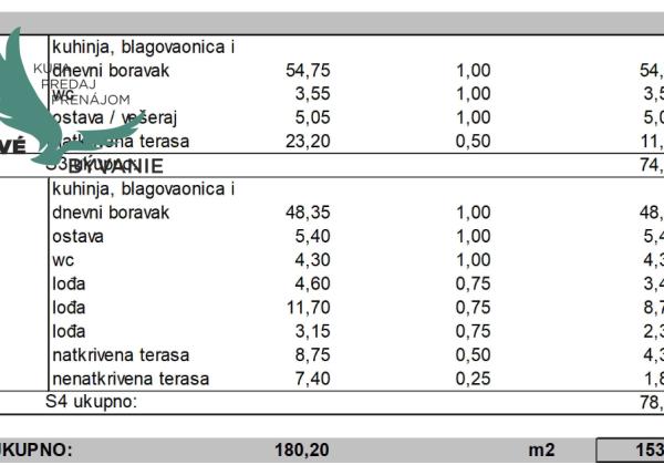 Novostavba apartmánu vo vyhľadávanej lokalite v Petrčane v Chorvátsku blízko mora