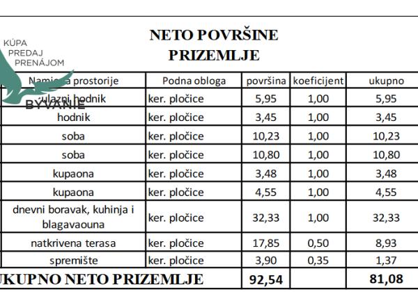 Novostavba apartmánu len 150m od mora s výhľadom na more na ostrove Vir - Jadro pláž