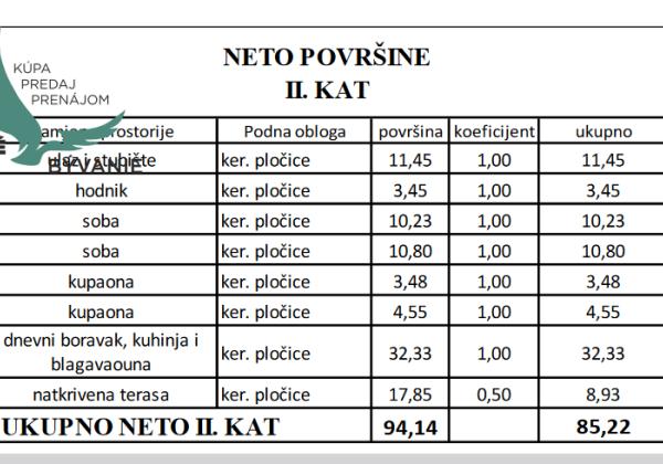 Novostavba apartmánu len 150m od mora s výhľadom na more na ostrove Vir - Jadro pláž