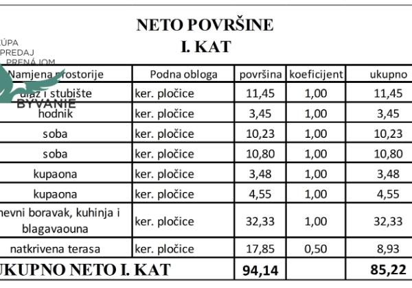 Novostavba apartmánu len 150m od mora s výhľadom na more na ostrove Vir - Jadro pláž