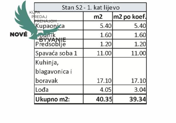 Chorvátsko - Na predaj novostavba apartmánu blízko mesta Zadar - Kožino