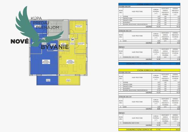 Luxusná novostavba v Chorvátsku na výbornom mieste s výhľadom na more na ostrove Pag- Povljana