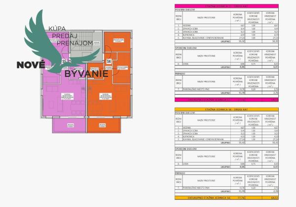 Luxusná novostavba v Chorvátsku na výbornom mieste s výhľadom na more na ostrove Pag- Povljana