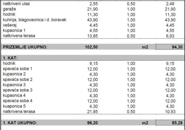 Chorvátsko - Luxusná novostavba vily s bazénom a nerušeným výhľadom na more blízko pieskovej pláže v Privlake