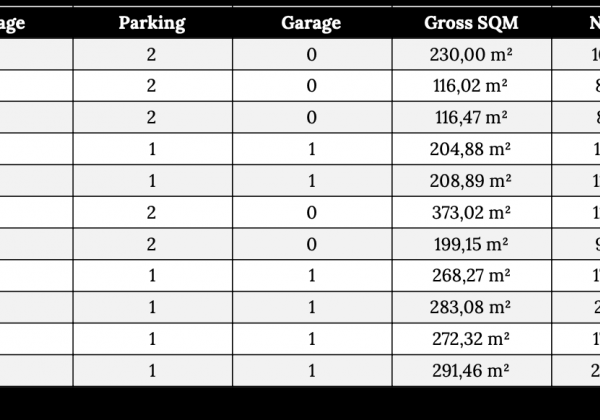 Exkluzívna novostavba, lokalita, špičková kvalita, 9 apartmánov s výhľadom na more
