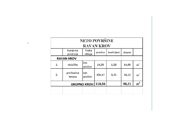 Chorvátsko- Na predaj dom s 2x apartmán s bazéno a strešnou terasou s výhľadom na more len 250m od pláže