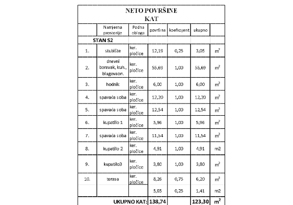 Chorvátsko- Na predaj dom s 2x apartmán s bazéno a strešnou terasou s výhľadom na more len 250m od pláže