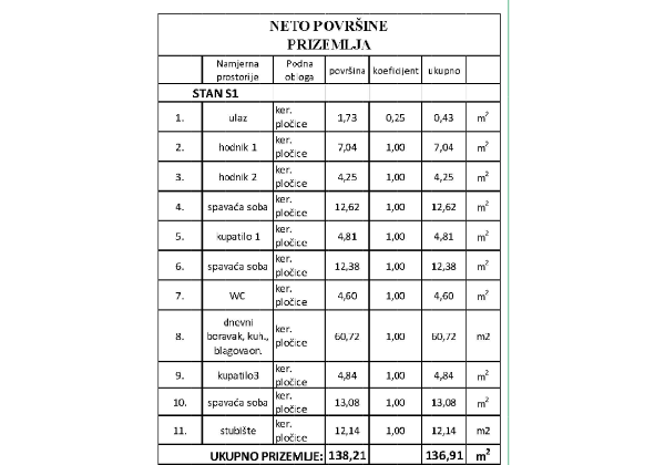 Chorvátsko- Na predaj dom s 2x apartmán s bazéno a strešnou terasou s výhľadom na more len 250m od pláže