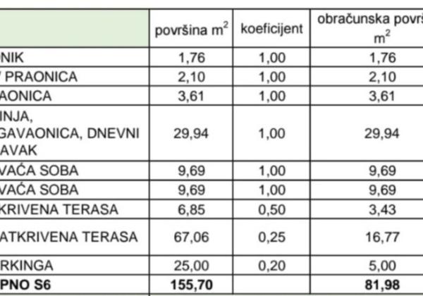 Chorvátsko-Na predaj apartmán so strešnou terasou a bazénom - Privlaka